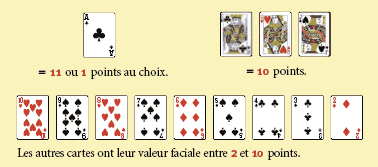 valeur cartes blackjack